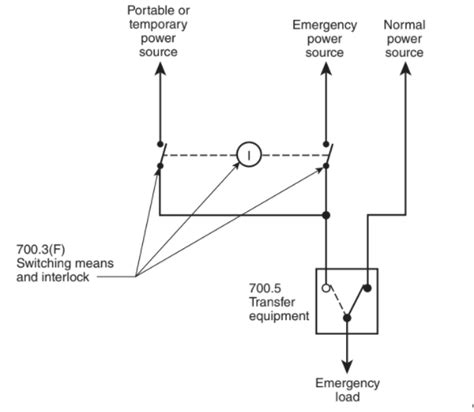 phoenix electrical code 110.1